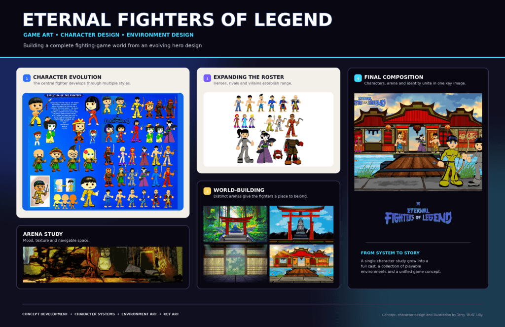 Eternal Fighters of Legend game design